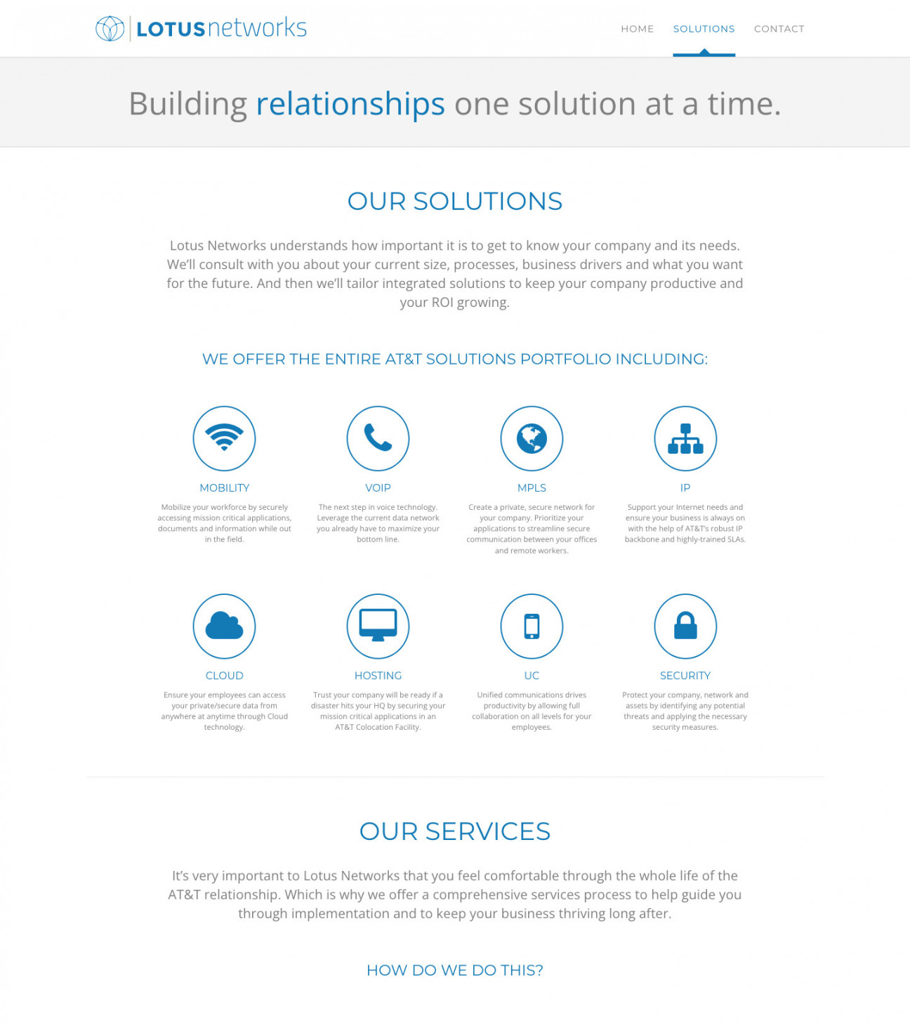 Lotus networks solutions