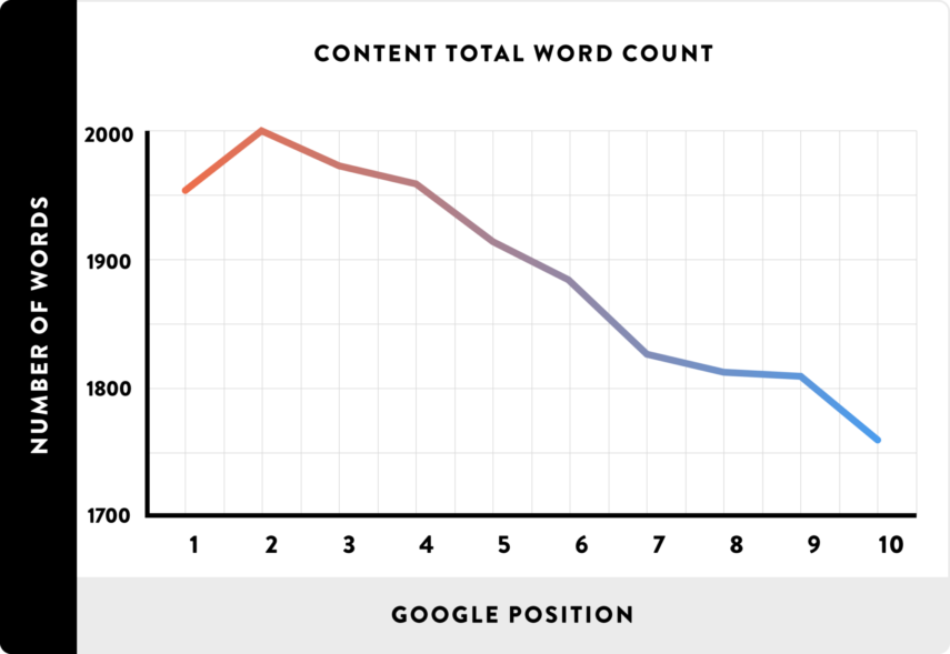 Content Audit Word Count