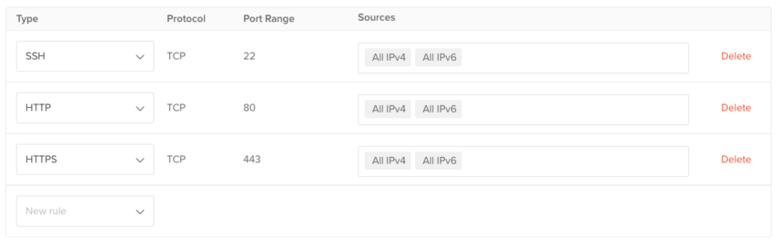 Digital Ocean Firewall Rules