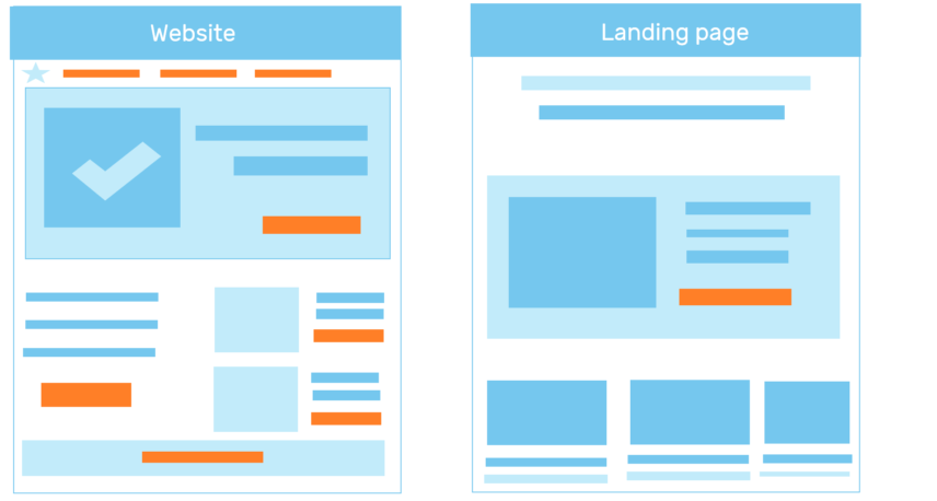 Website vs Landing Page